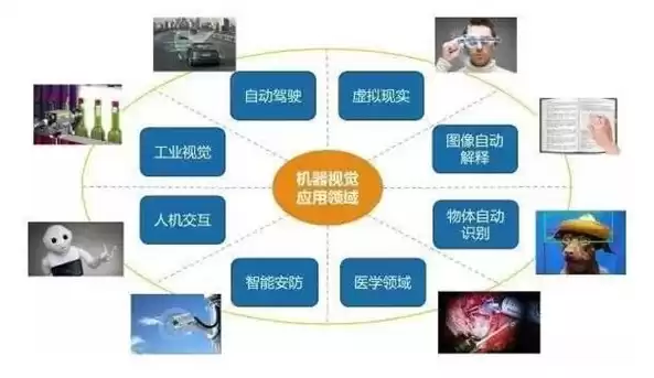 内存虚拟化的原理是什么，内存虚拟化启用好还是禁用好