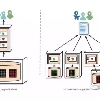 微服务架构的优缺点是什么?，微服务架构优势与缺点分析