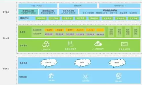 人力资源数据可视化图表，人力资源数据分析