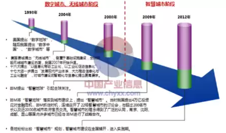 智慧城市研究现状，智慧城市发展研究报告总结