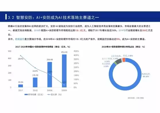 智慧城市研究现状，智慧城市发展研究报告总结