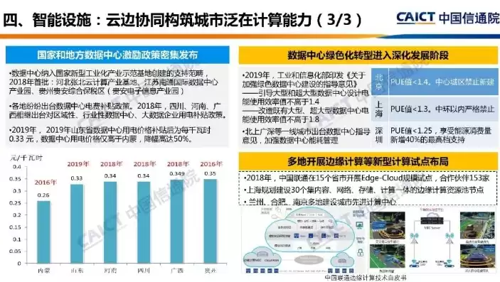 智慧城市研究现状，智慧城市发展研究报告总结