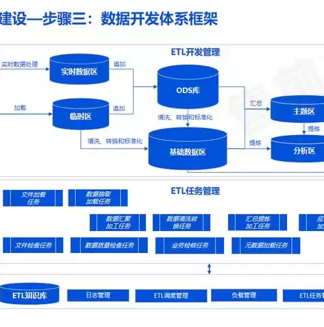 数据湖项目，数据湖产业园最新规划最新消息