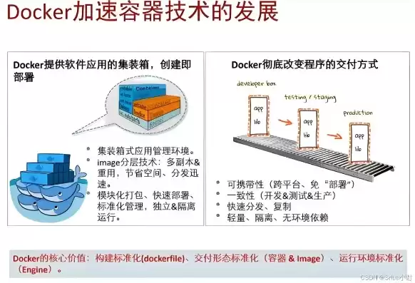 容器技术简介，容器技术是指什么指标