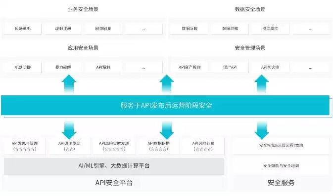 网络安全威胁分析设备是啥，网络威胁检测和防护包括哪些a全流量分析b安全沙箱