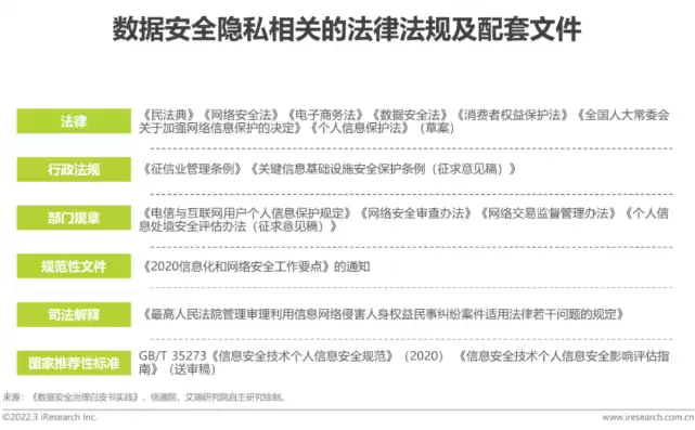 数据隐私条例，数据隐私是指个人或组织不宜公开的,下列不属于哪项