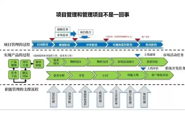 语合中心全称，语合中心项目管理平台系统