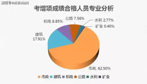 大数据工程专业知识和实务好考吗女生，大数据工程专业知识和实务好考吗