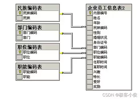 关系型数据库是干嘛，关系型数据库叫啥