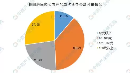 300656分析社区，300545分析社区