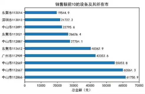 数据挖掘实用案例分析，数据挖掘大作业例子分析