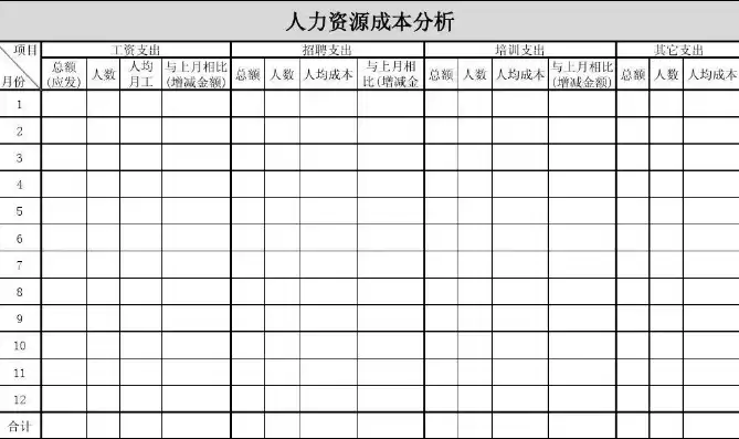 人力资源数据统计表，人力资源数据统计模板