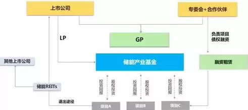 分布式发电储能，分布式储能电站运行维护规程