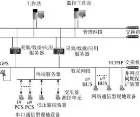 分布式发电储能，分布式储能电站运行维护规程