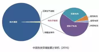 分布式发电储能，分布式储能电站运行维护规程