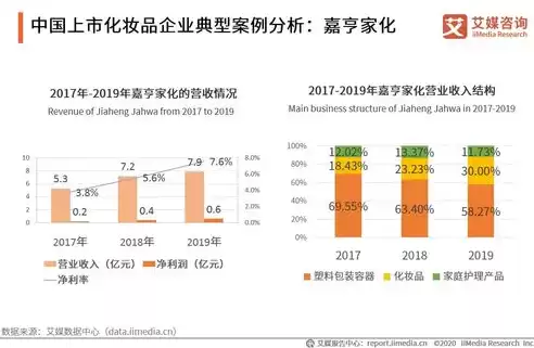 数据监测报告怎么看，数据监测报告