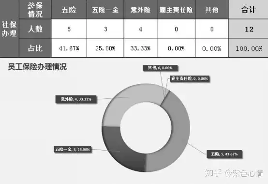 人力资源数据整理包括，人力资源数据整理