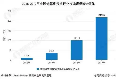 计算机视觉专业就业前景分析报告，计算机视觉专业就业前景分析