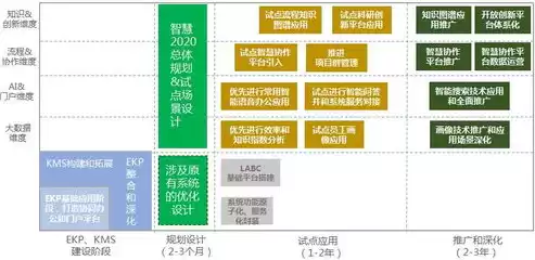 社区运营岗位理解，社区运营岗位价值