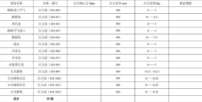 消防压力检测，消防压力测试表