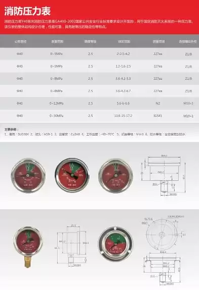 消防压力检测，消防压力测试表