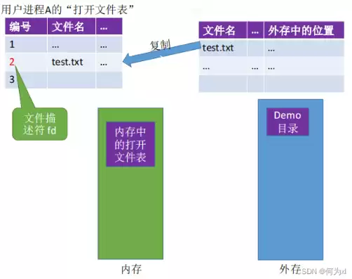 文件存储结构的基本形式，文件存储结构有哪些