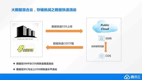 混合云存储的十大技巧有哪些，混合云存储的十大技巧