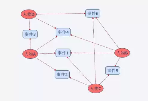 非关系数据库应用场景，非关系数据库适用场景是什么意思