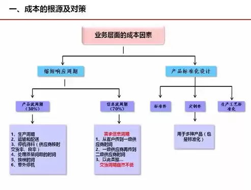 企业进行产品成本核算的前提是，企业进行产品成本核算的首要程序是