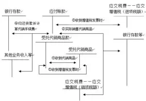 企业进行产品成本核算的前提是，企业进行产品成本核算的首要程序是