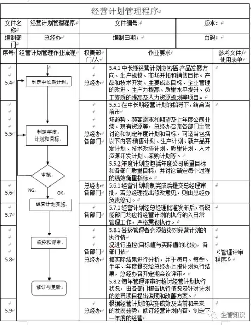 企业进行产品成本核算的前提是，企业进行产品成本核算的首要程序是