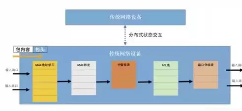 软件定义网络概述是什么，软件定义网络概述