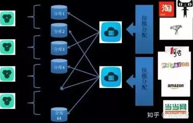 哪些技术属于大数据的关键技术?，哪些技术属于大数据的关键技术。