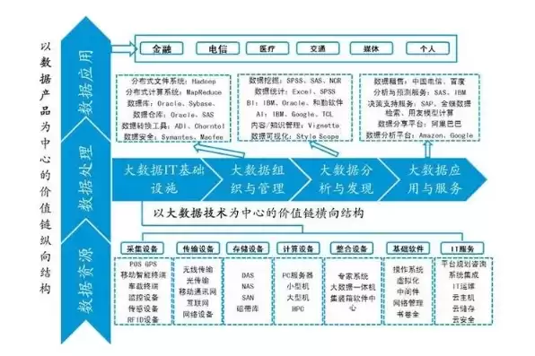 哪些技术属于大数据的关键技术?，哪些技术属于大数据的关键技术。