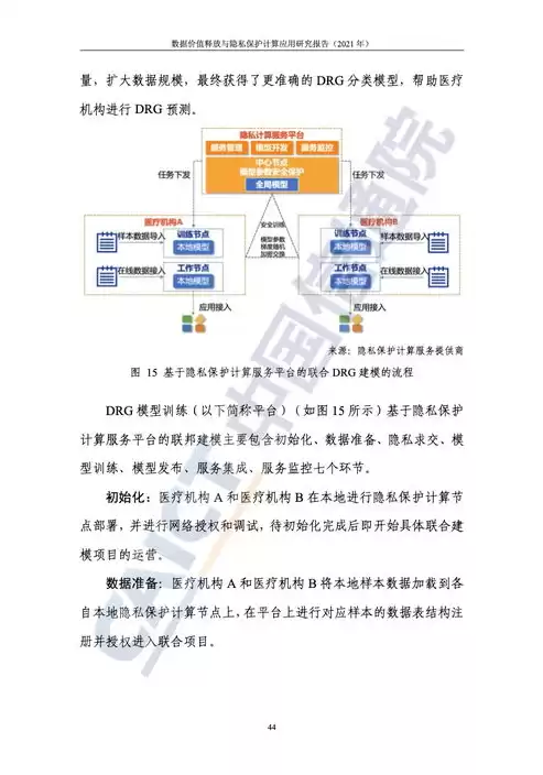 数据隐私保护技术有哪些，数据隐私保护法规