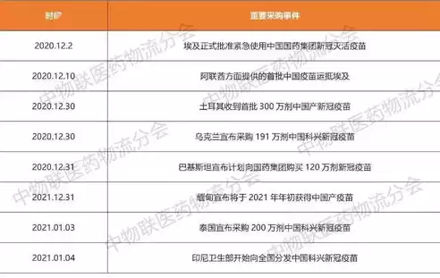 社保数据质量稽核，社保数据整理工作总结报告