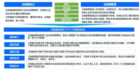 银行数据治理是什么部门，银行数据治理系列讲解最新