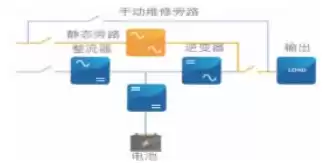 微信公众号网站建设攻略，打造专业、便捷的在线服务平台，微信公众号网站建设怎么做