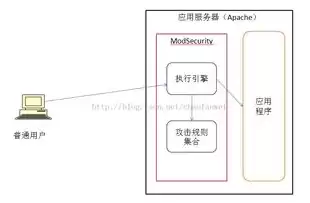 信息加密技术可分为哪三种，信息加密技术可分为哪三种