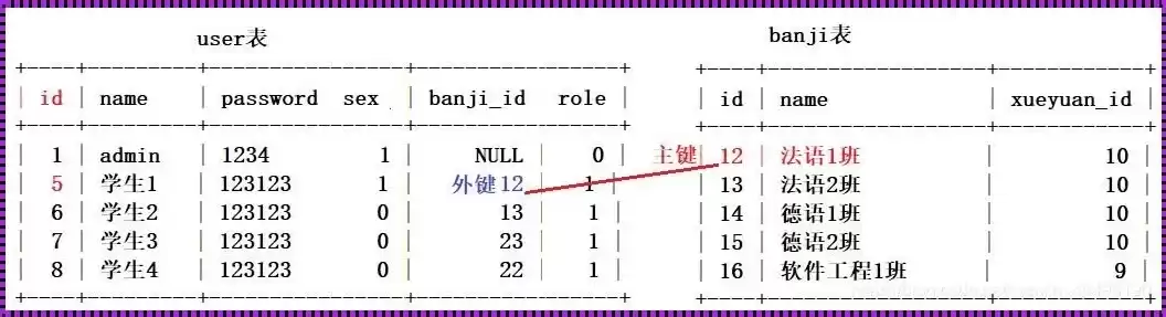 非关系型数据库 表结构，非关系型数据库有外键吗