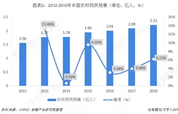 农村电子商务在农村中的应用，农村电子商务的应用现状及未来趋势