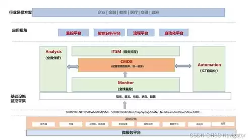 crm运维管理平台，cmdb运维管理平台功能