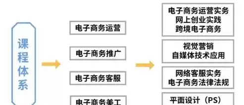 跨境电子商务主要学什么就业方向呢，跨境电子商务主要学什么就业方向