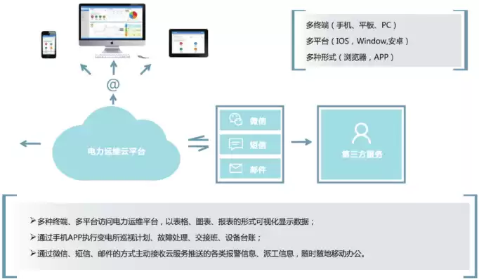 云管理平台作用，云管理平台提供的功能包括 成本可视化