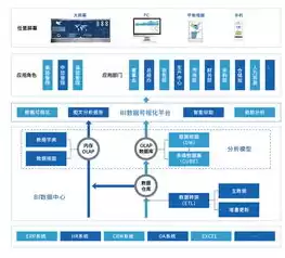 数据处理是什么部门，大数据处理是什么