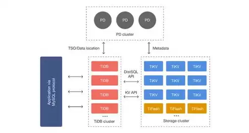 nosql数据库与关系型数据库的优势，nosql数据库与关系型数据库