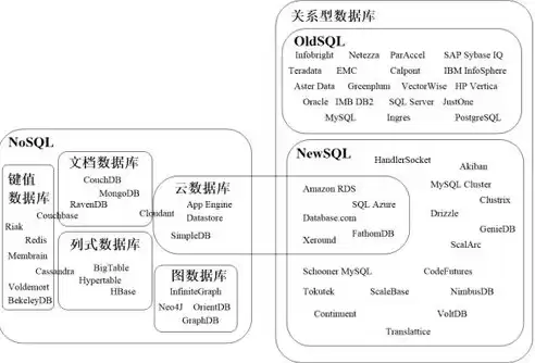 nosql数据库与关系型数据库的优势，nosql数据库与关系型数据库