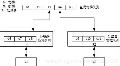 关系数据库中的投影操作是指从关系中获取，关系数据库中的投影操作是指从关系中