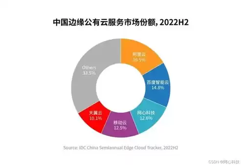 行业云应用面临的威胁与对策分析，行业云应用面临的威胁与对策分析