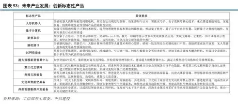 下列属于社区文化建设内容的有，以下属于社区文化要素的有哪些